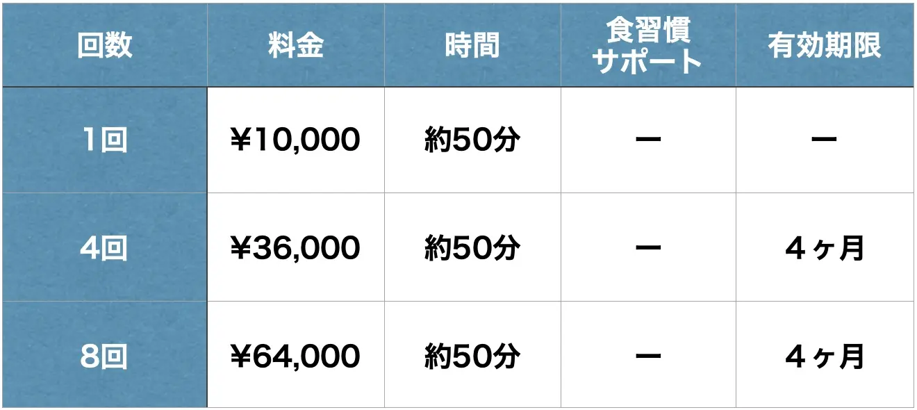 パーソナルトレーニングミヨラボの回数券