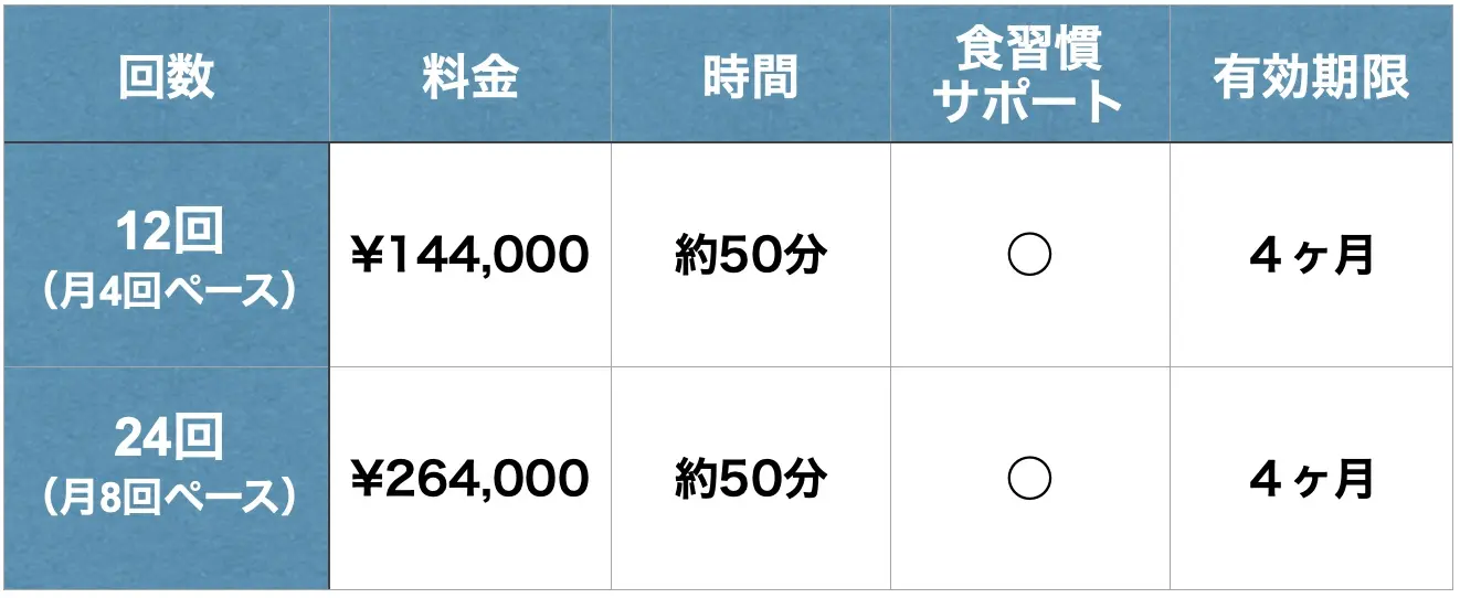パーソナルトレーニングミヨラボの3ヶ月プラン