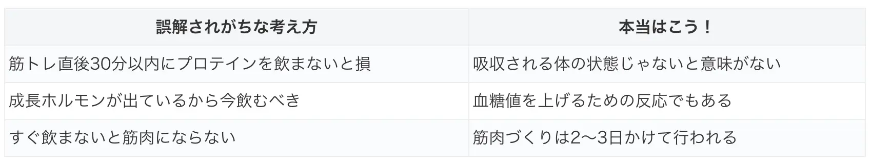 プロテインの誤解と真実