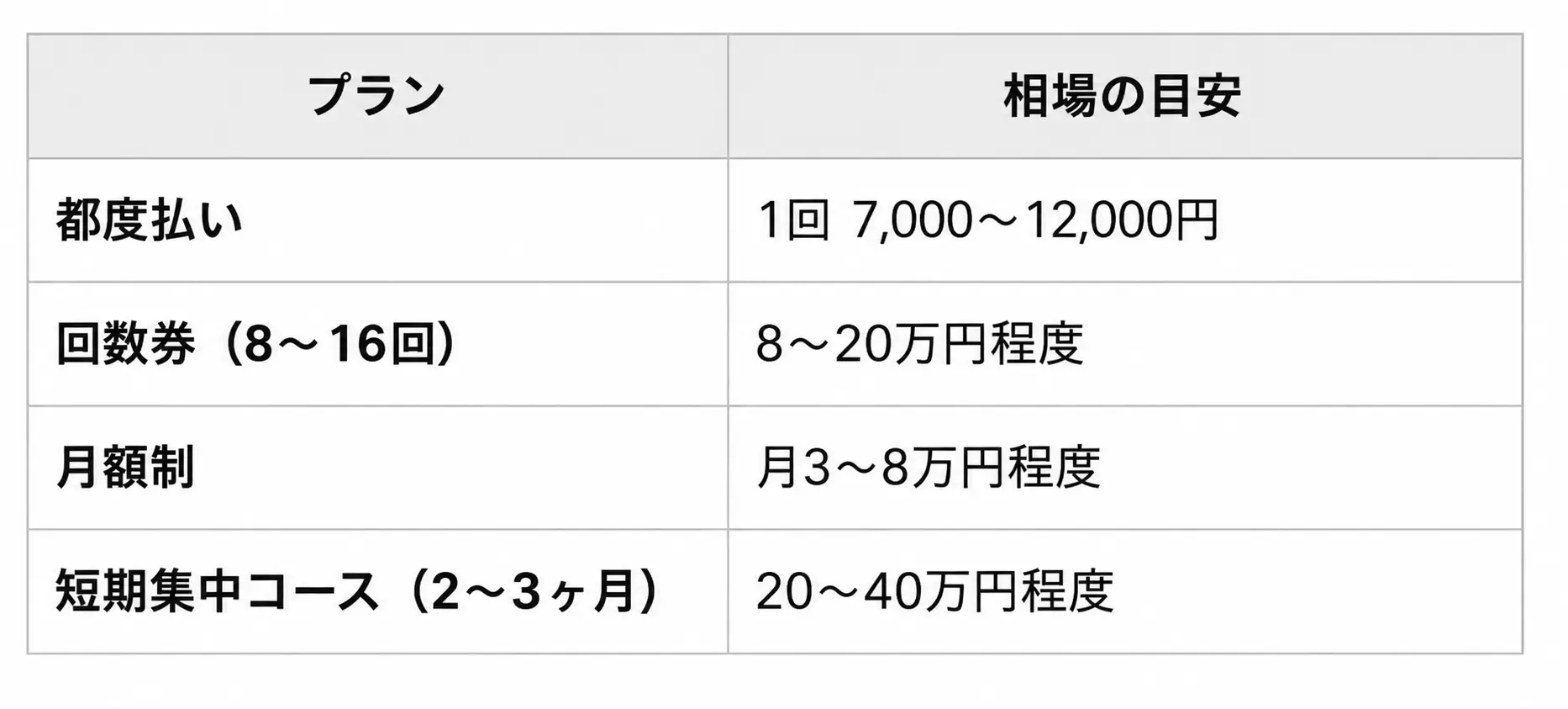 Market price